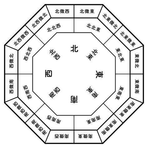 風水 6|【風水】1〜9の数字（ナンバー）が持つ意味とは？